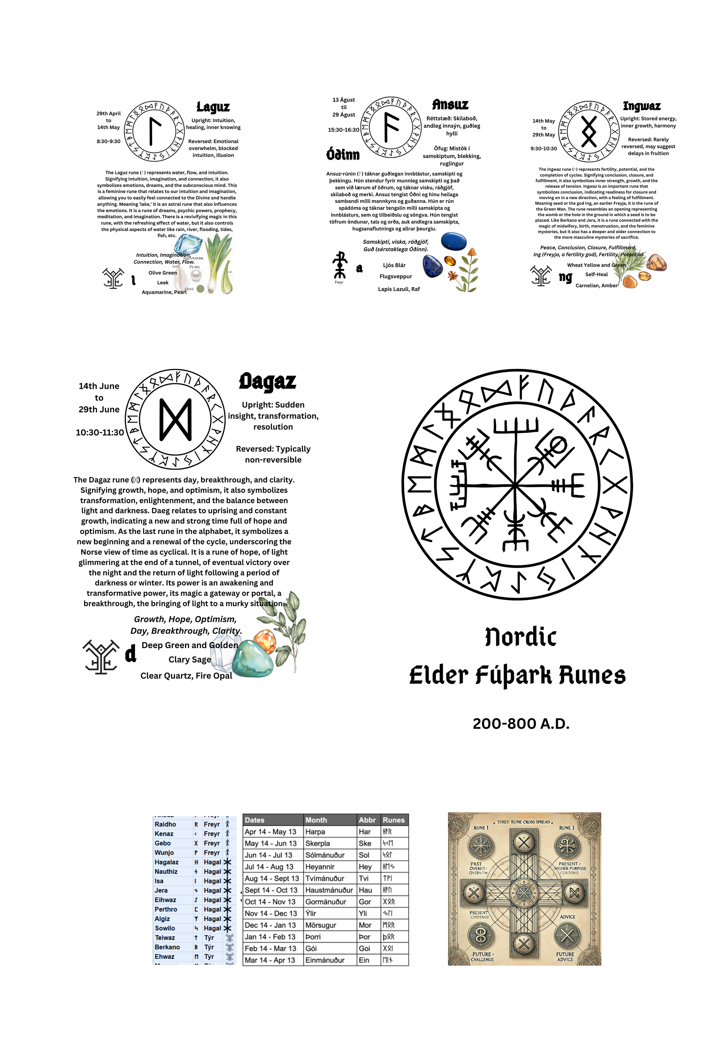 Content examples of the Guide to the Elder Futhark Runes and their meanings, date and times for RuneScope